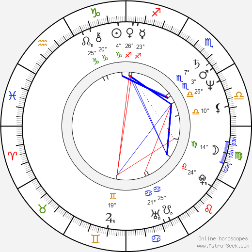 Toomas Hendrik Ilves birth chart, biography, wikipedia 2024, 2025