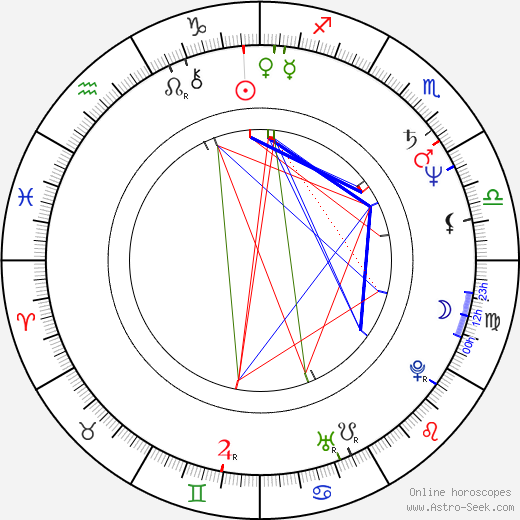Toomas Hendrik Ilves birth chart, Toomas Hendrik Ilves astro natal horoscope, astrology