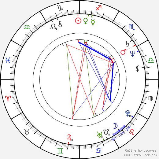 Vlastimil Aubrecht birth chart, Vlastimil Aubrecht astro natal horoscope, astrology