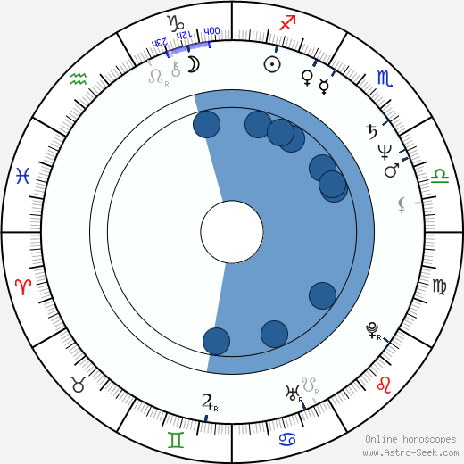 William Shipman wikipedia, horoscope, astrology, instagram