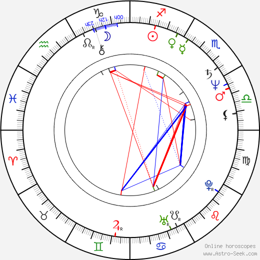 William Shipman birth chart, William Shipman astro natal horoscope, astrology