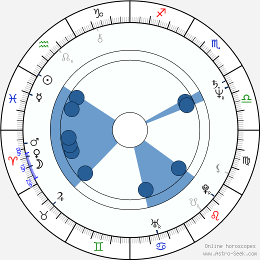 Alar Kivilo wikipedia, horoscope, astrology, instagram