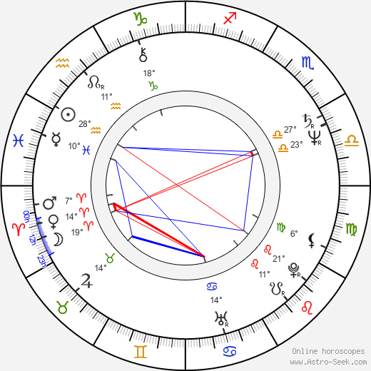 Alar Kivilo birth chart, biography, wikipedia 2024, 2025