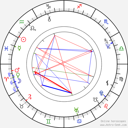 Alar Kivilo birth chart, Alar Kivilo astro natal horoscope, astrology