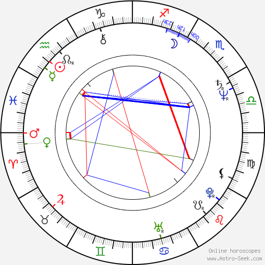 Albert Jan Maat birth chart, Albert Jan Maat astro natal horoscope, astrology