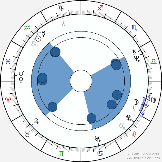 Alessandro Foglietta wikipedia, horoscope, astrology, instagram