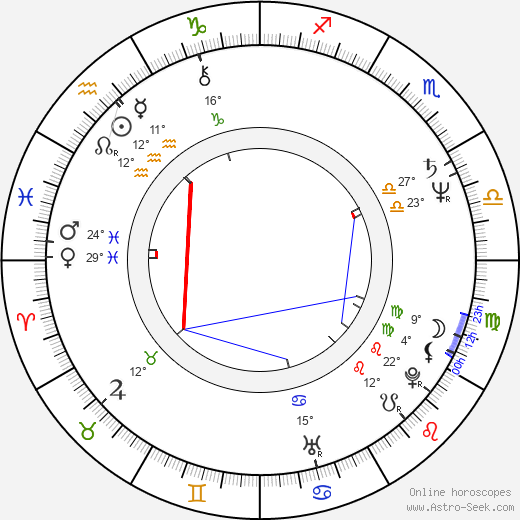 Alessandro Foglietta birth chart, biography, wikipedia 2023, 2024