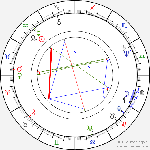 Alessandro Foglietta birth chart, Alessandro Foglietta astro natal horoscope, astrology