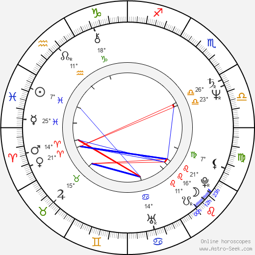 Barbara Niven birth chart, biography, wikipedia 2024, 2025