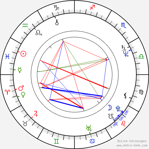 Barbara Niven birth chart, Barbara Niven astro natal horoscope, astrology