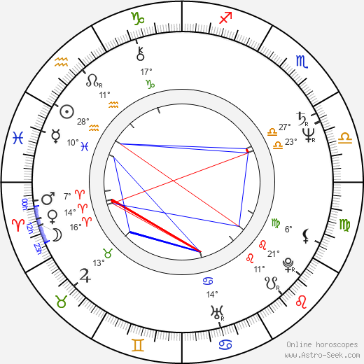 Becky Ann Baker birth chart, biography, wikipedia 2024, 2025