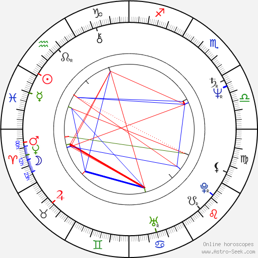 Becky Ann Baker birth chart, Becky Ann Baker astro natal horoscope, astrology