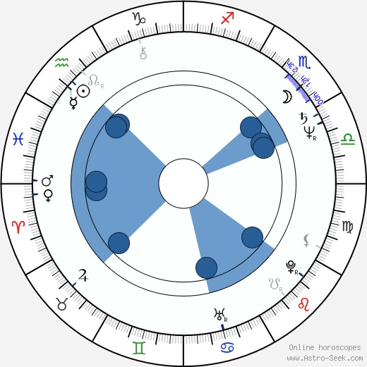 Brian Simpson horoscope, astrology, sign, zodiac, date of birth, instagram