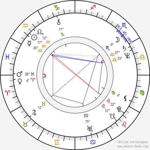 Brian Simpson birth chart, biography, wikipedia 2024, 2025