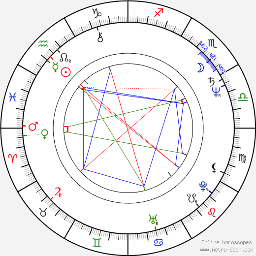 Brian Simpson birth chart, Brian Simpson astro natal horoscope, astrology
