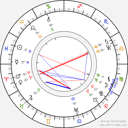 Chris Bould birth chart, biography, wikipedia 2024, 2025