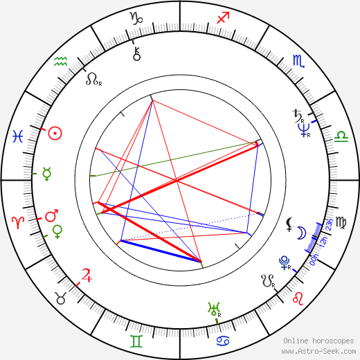 Chris Bould birth chart, Chris Bould astro natal horoscope, astrology