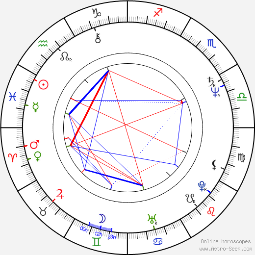 Christine Ebersole birth chart, Christine Ebersole astro natal horoscope, astrology