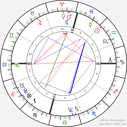 Christopher Boyce birth chart, Christopher Boyce astro natal horoscope, astrology