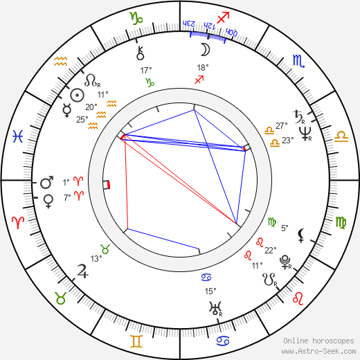 Ciarán Hinds birth chart, biography, wikipedia 2024, 2025