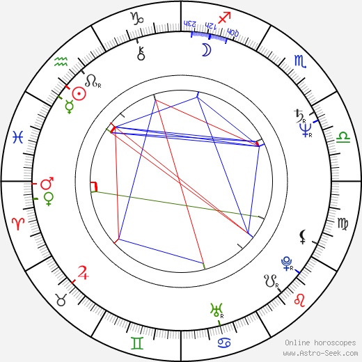 Ciarán Hinds birth chart, Ciarán Hinds astro natal horoscope, astrology