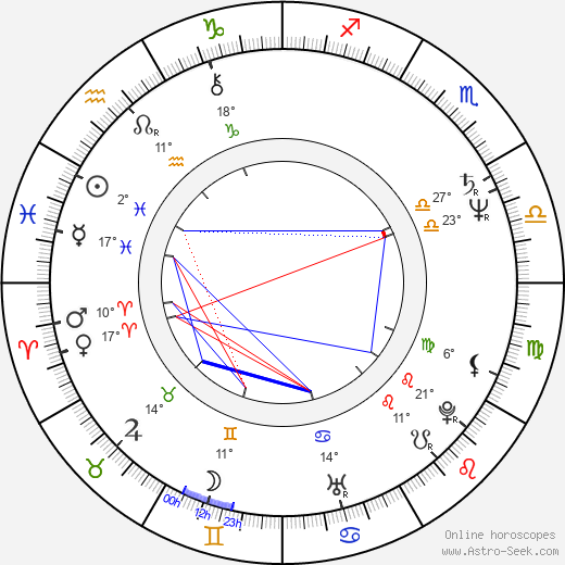 Dagmar Roth-Behrendt birth chart, biography, wikipedia 2023, 2024