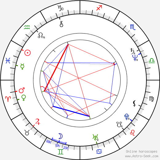 Dagmar Roth-Behrendt birth chart, Dagmar Roth-Behrendt astro natal horoscope, astrology