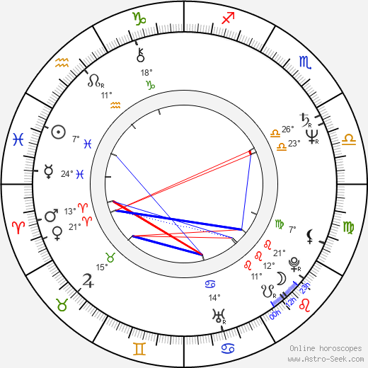 Daniel Korte birth chart, biography, wikipedia 2023, 2024