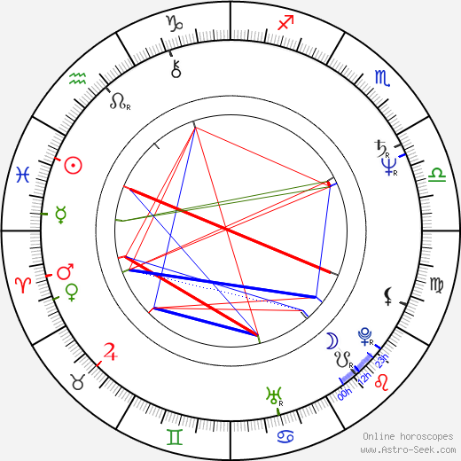 Daniel Korte birth chart, Daniel Korte astro natal horoscope, astrology