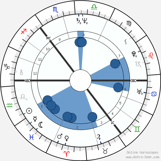 Derek Leslie Conway wikipedia, horoscope, astrology, instagram