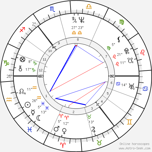 Derek Leslie Conway birth chart, biography, wikipedia 2024, 2025