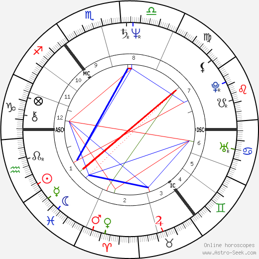 Derek Leslie Conway birth chart, Derek Leslie Conway astro natal horoscope, astrology