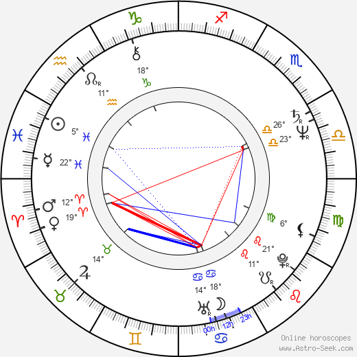 Eoin Ryan birth chart, biography, wikipedia 2024, 2025