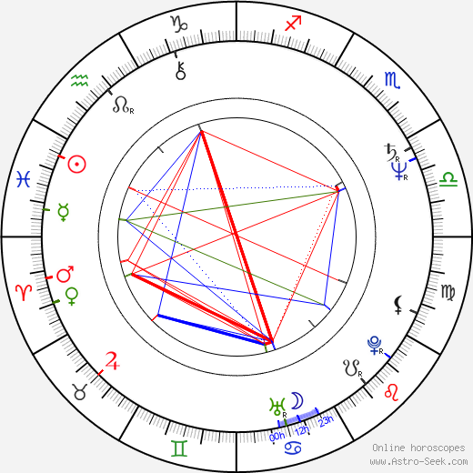 Eoin Ryan birth chart, Eoin Ryan astro natal horoscope, astrology