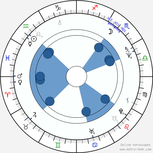 Francesco Salvi wikipedia, horoscope, astrology, instagram