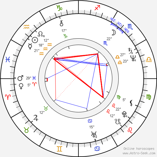 Francesco Salvi birth chart, biography, wikipedia 2023, 2024