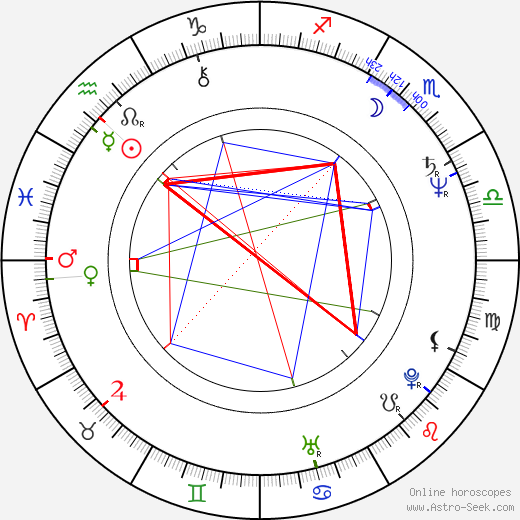 Francesco Salvi birth chart, Francesco Salvi astro natal horoscope, astrology