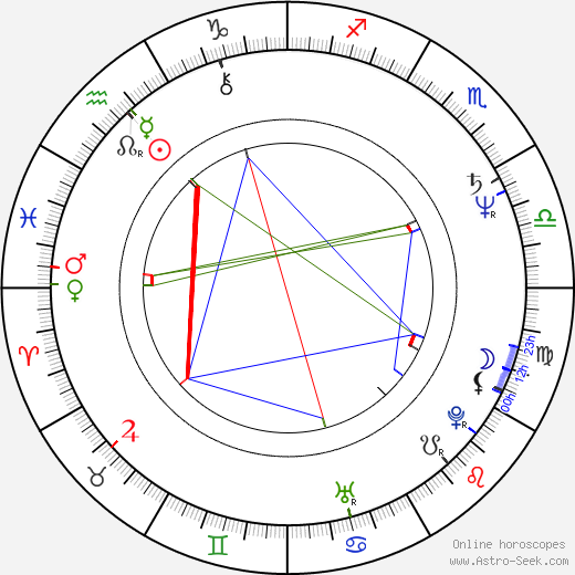Franci Slak birth chart, Franci Slak astro natal horoscope, astrology