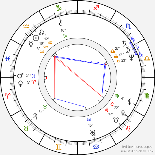 Freddie Aguilar birth chart, biography, wikipedia 2024, 2025
