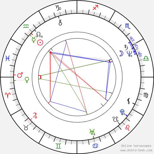 Freddie Aguilar birth chart, Freddie Aguilar astro natal horoscope, astrology