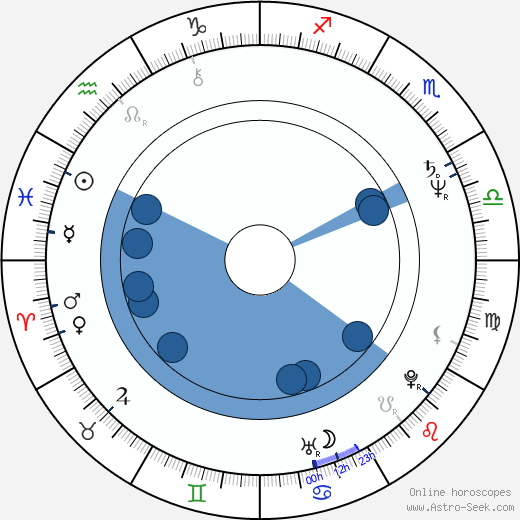 Frederick Zollo wikipedia, horoscope, astrology, instagram