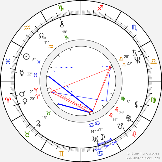 Frederick Zollo birth chart, biography, wikipedia 2024, 2025