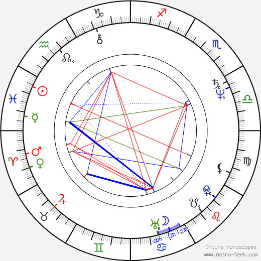 Frederick Zollo birth chart, Frederick Zollo astro natal horoscope, astrology