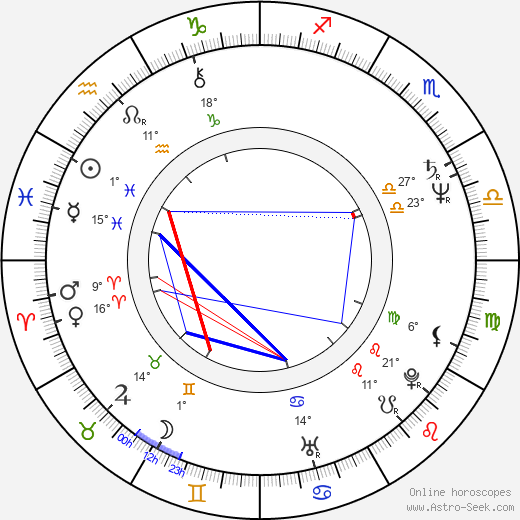 Gaëtan Dugas birth chart, biography, wikipedia 2024, 2025