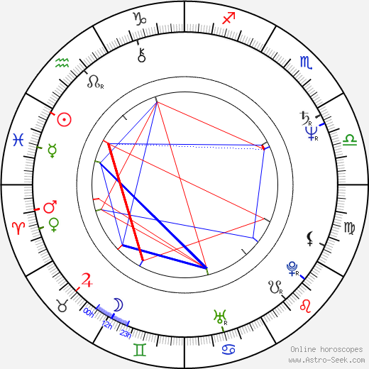 Gaëtan Dugas birth chart, Gaëtan Dugas astro natal horoscope, astrology