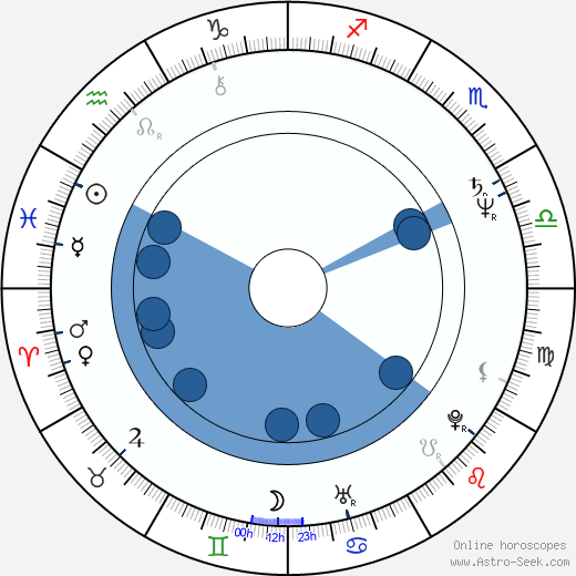 Gary Chang wikipedia, horoscope, astrology, instagram