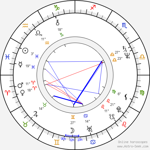 Gary Chang birth chart, biography, wikipedia 2023, 2024