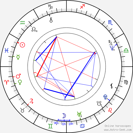 Gary Chang birth chart, Gary Chang astro natal horoscope, astrology