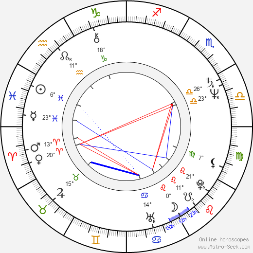 Geordie Johnson birth chart, biography, wikipedia 2023, 2024