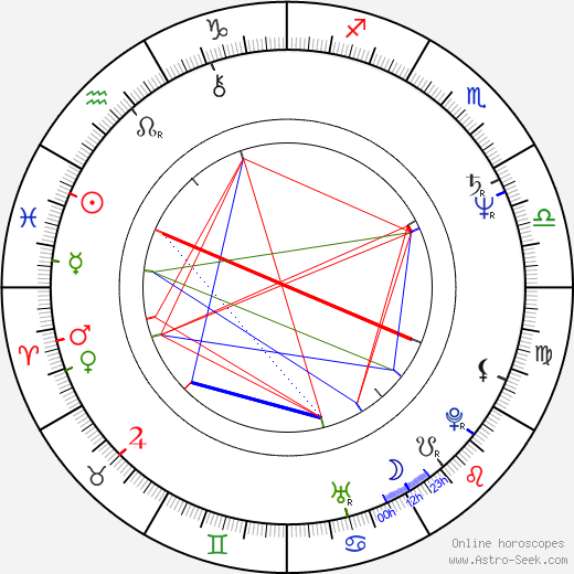 Geordie Johnson birth chart, Geordie Johnson astro natal horoscope, astrology